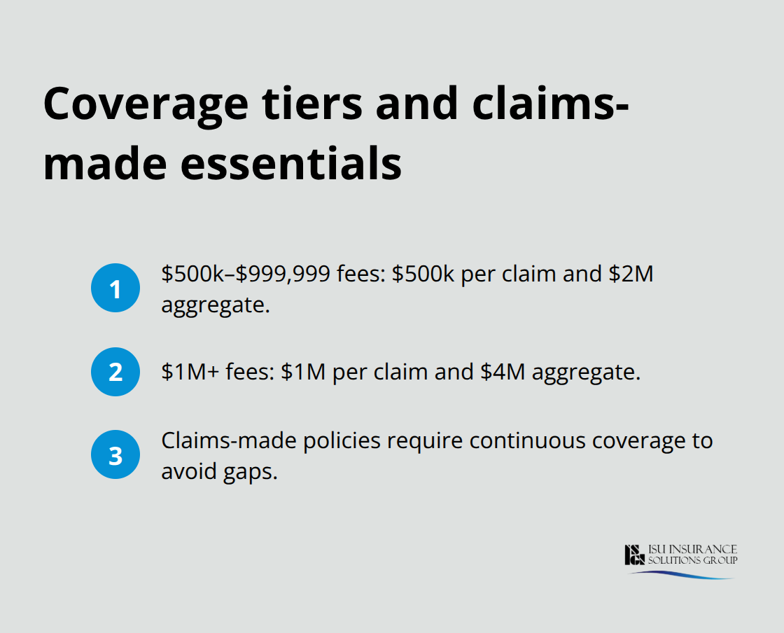 Quick view of common liability limits by annual fees and why continuous coverage matters - Architect professional liability insurance