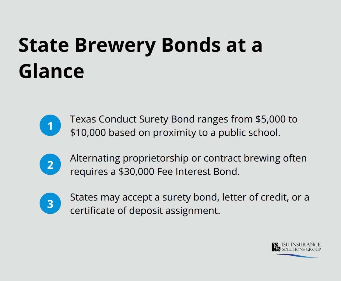 Quick facts on common state brewery bond requirements and instruments. - Brewery bonds and insurance