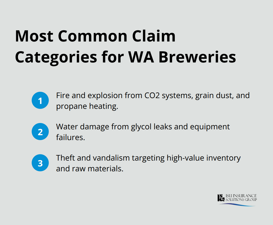 Compact list of the top claim types affecting Washington breweries