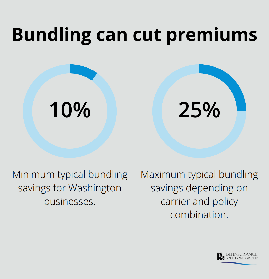 Percentage chart showing typical savings from bundling commercial auto with other business policies. - Business vehicle insurance Washington