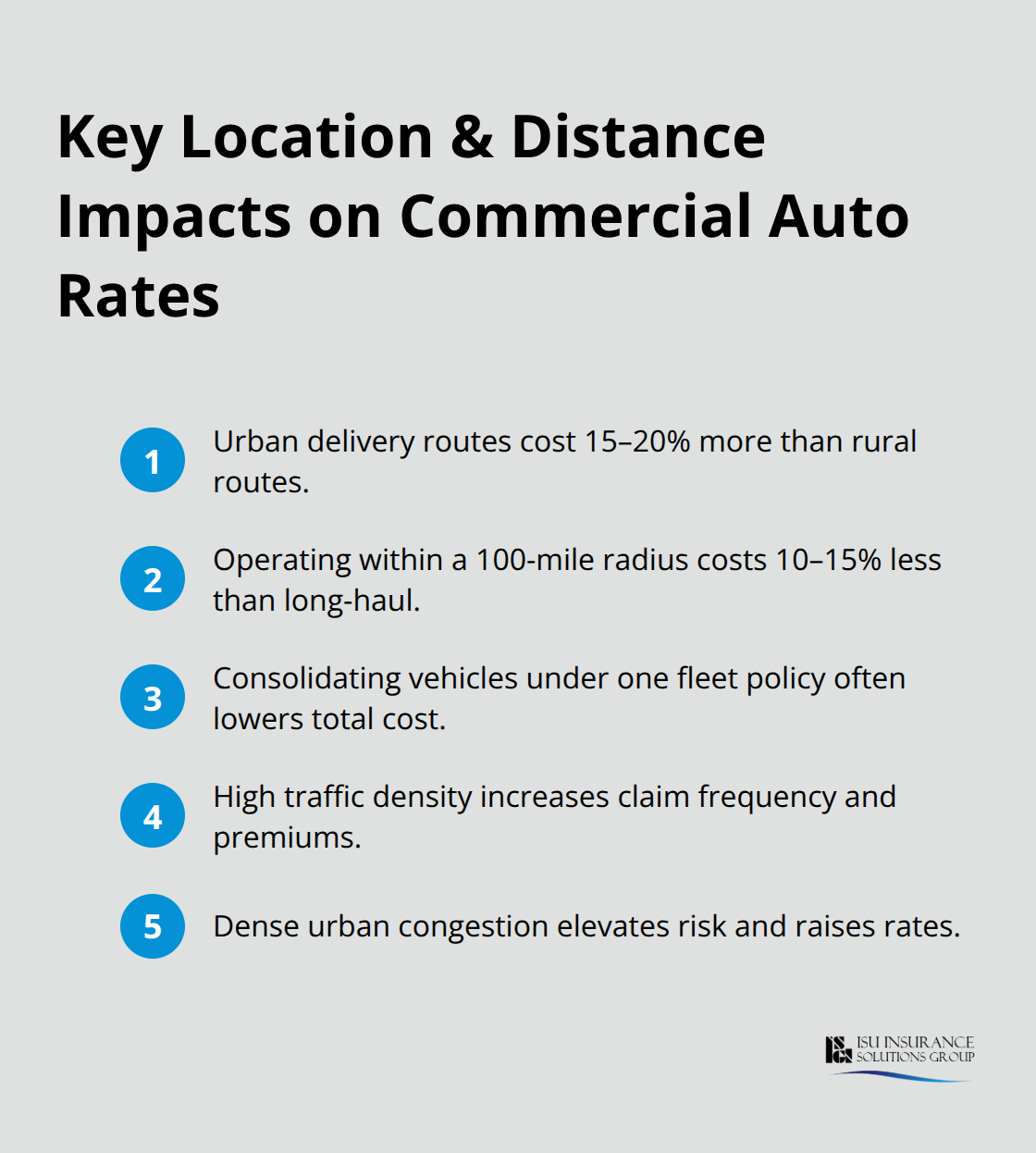Compact list highlighting how urban routes, operating radius, and fleet consolidation affect commercial auto insurance premiums.