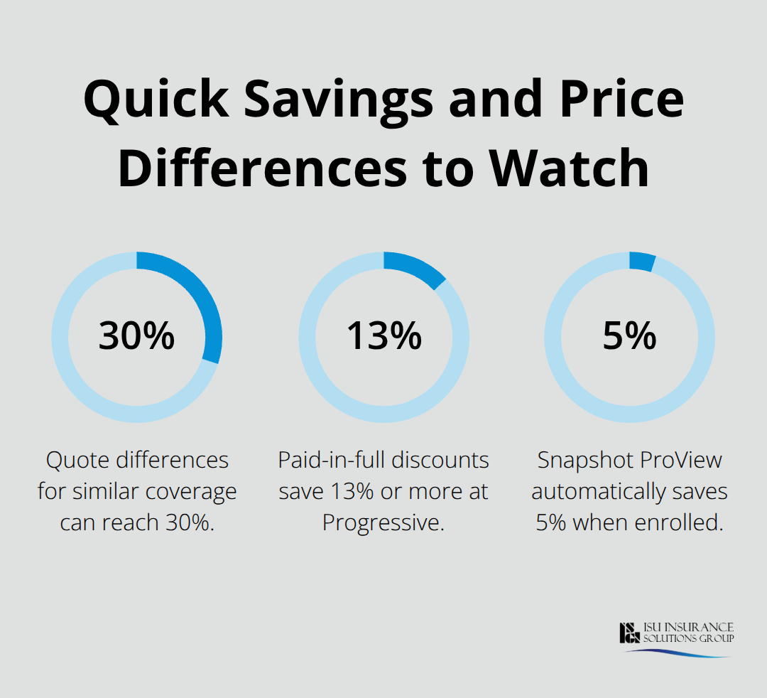 Percentage chart showing quote differences and popular discount savings for commercial auto insurance. - Commercial auto rates