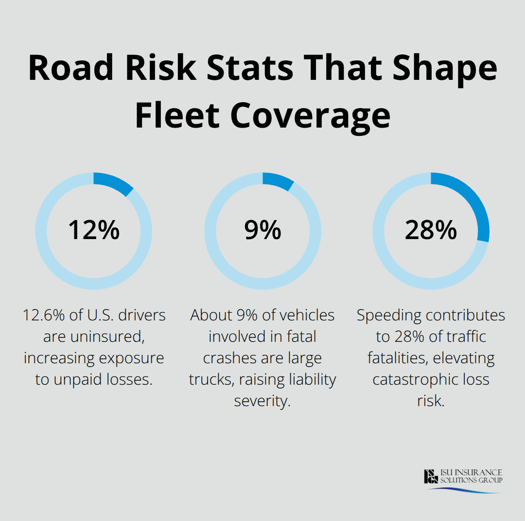 Key percentages that impact commercial fleet insurance risk and coverage decisions in the U.S. - Commercial vehicle fleet insurance