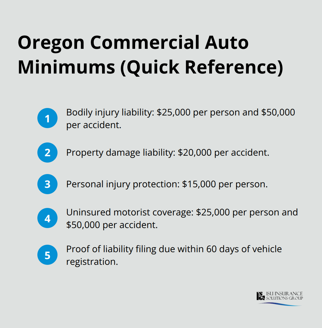 Quick reference list of Oregon’s required commercial auto insurance minimums and filing timeline. - Commercial vehicle insurance Oregon