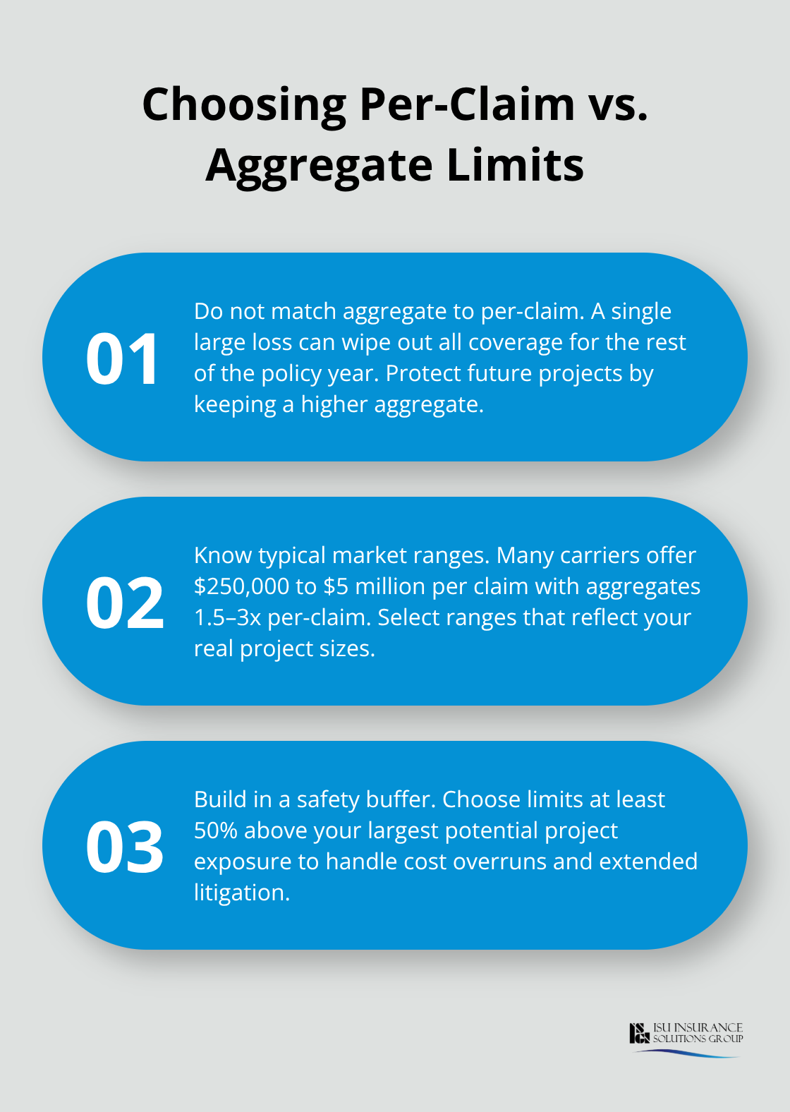 Three key points to set per-claim and aggregate limits for contractor professional liability insurance.