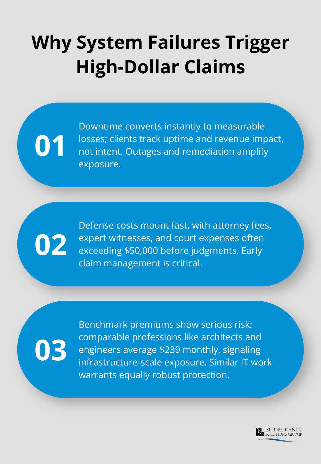 Three key reasons system failures lead to large professional liability claims - IT professionals liability insurance