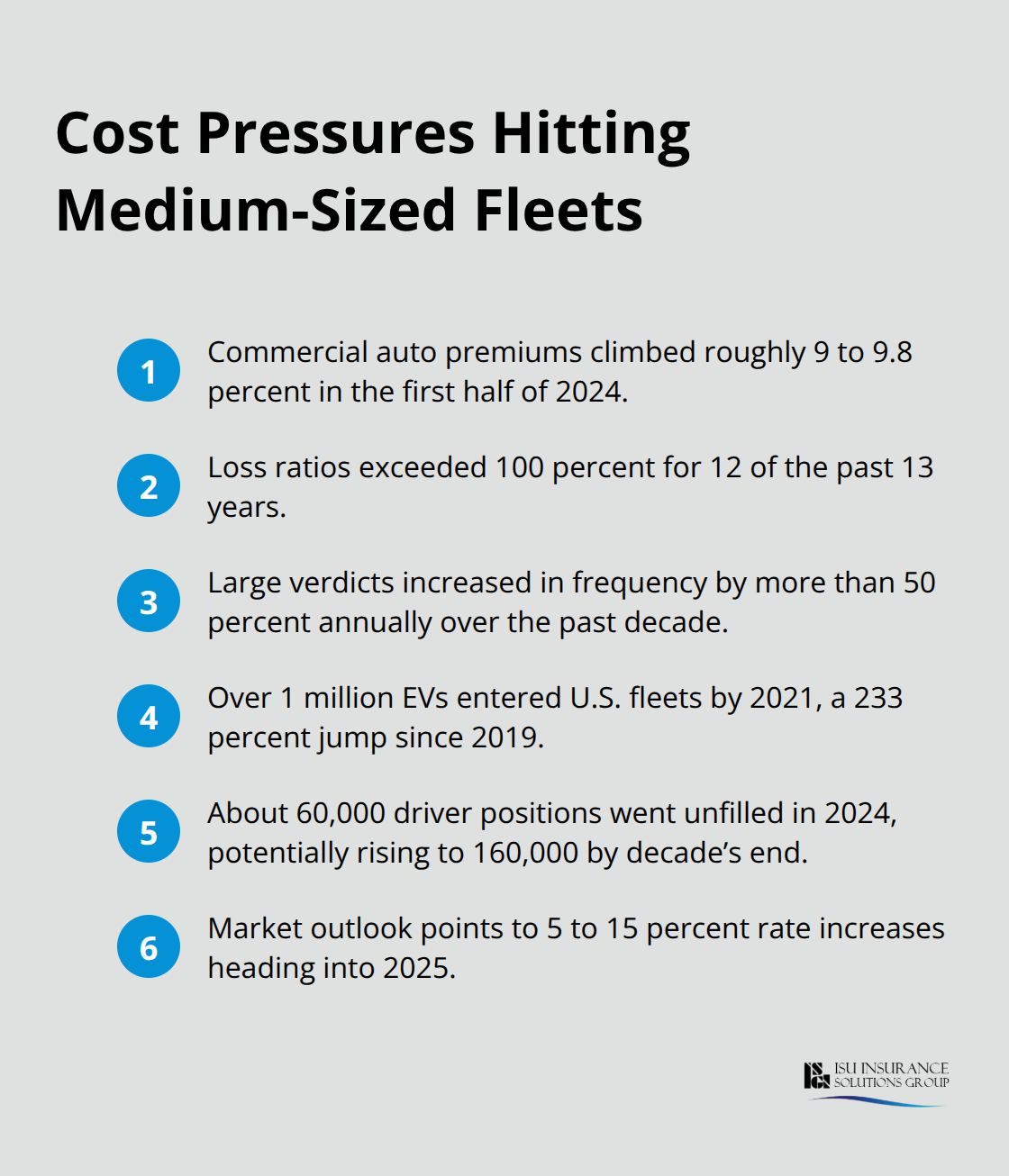 Key market forces increasing commercial auto insurance costs for medium-sized U.S. fleets. - Medium business auto insurance