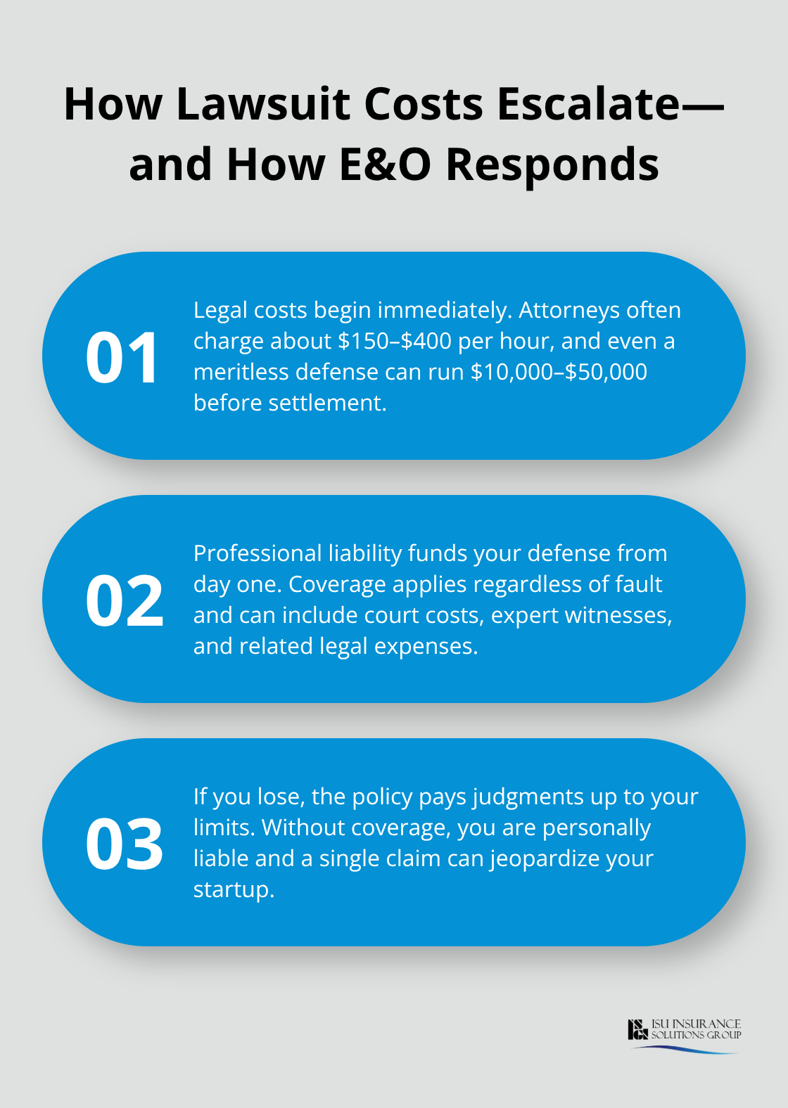 Three-point overview of legal cost escalation and professional liability protection - Small business professional liability