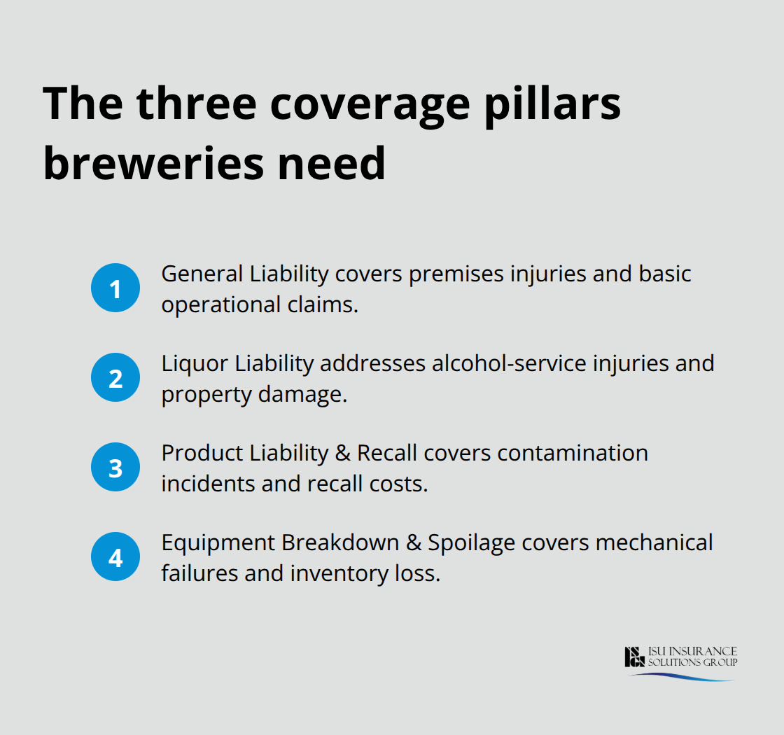 Compact summary of core insurance pillars for Washington breweries