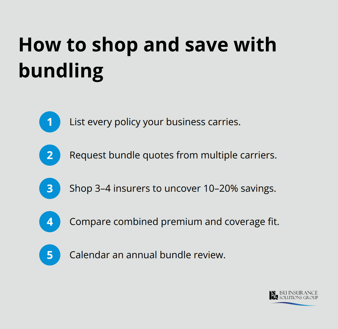 Compact checklist of steps to unlock business auto bundling savings. - business auto insurance