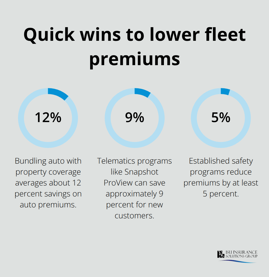 Percent savings from bundling, telematics, and safety programs - commercial auto insurance