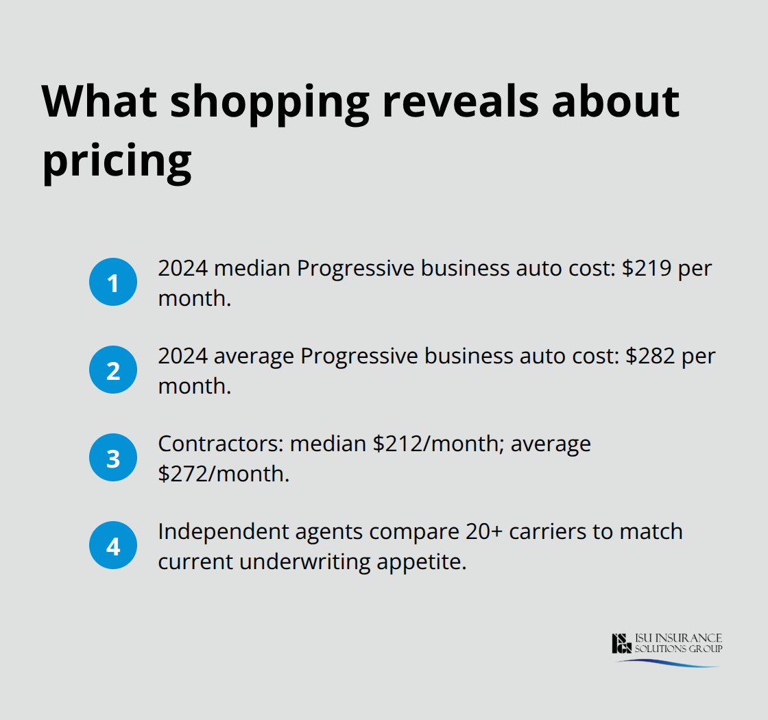 Key pricing facts that show why annual shopping matters