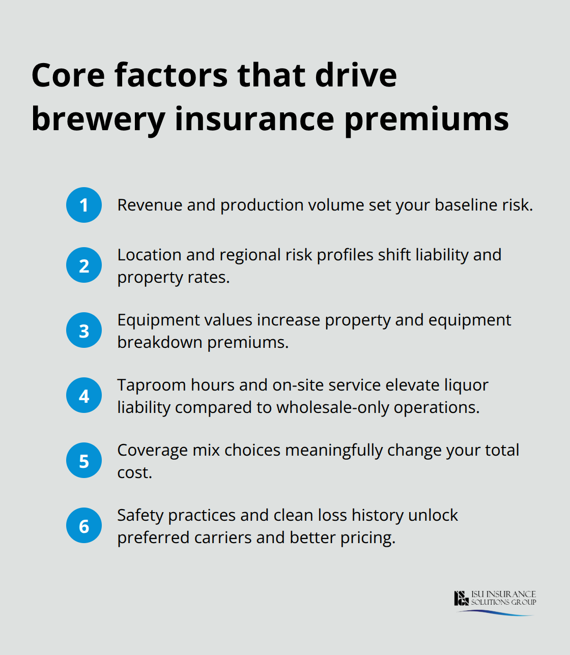 Compact list highlighting the main drivers of brewery insurance costs for U.S. breweries