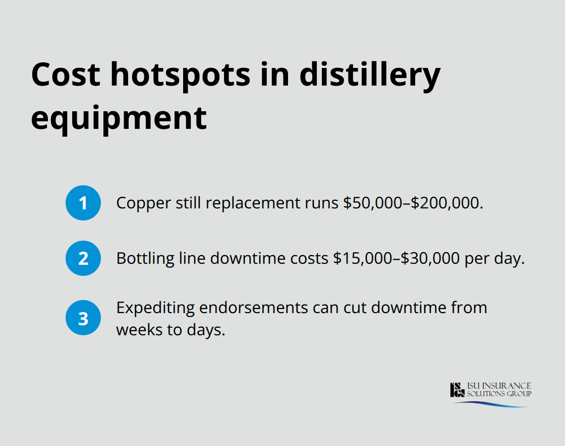 Key equipment cost exposures and how endorsements reduce downtime for distilleries