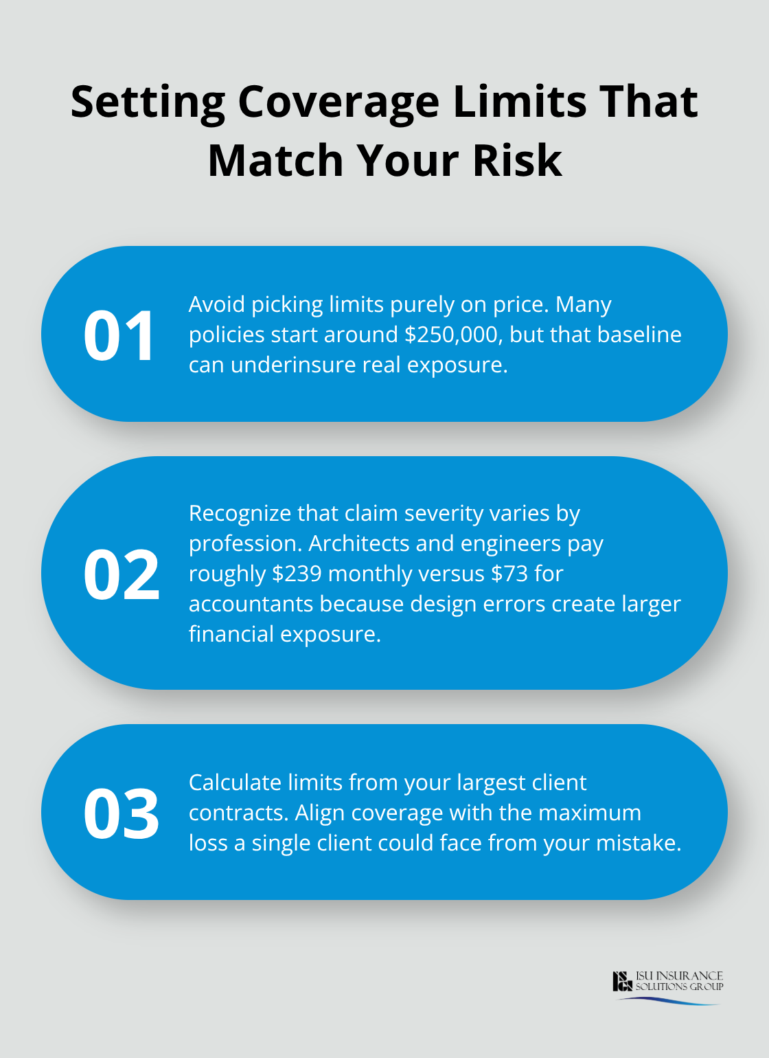 Three guidance points for choosing professional liability limits