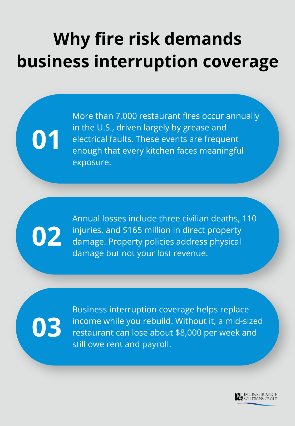 Three key reasons restaurant fire risk requires business interruption insurance.