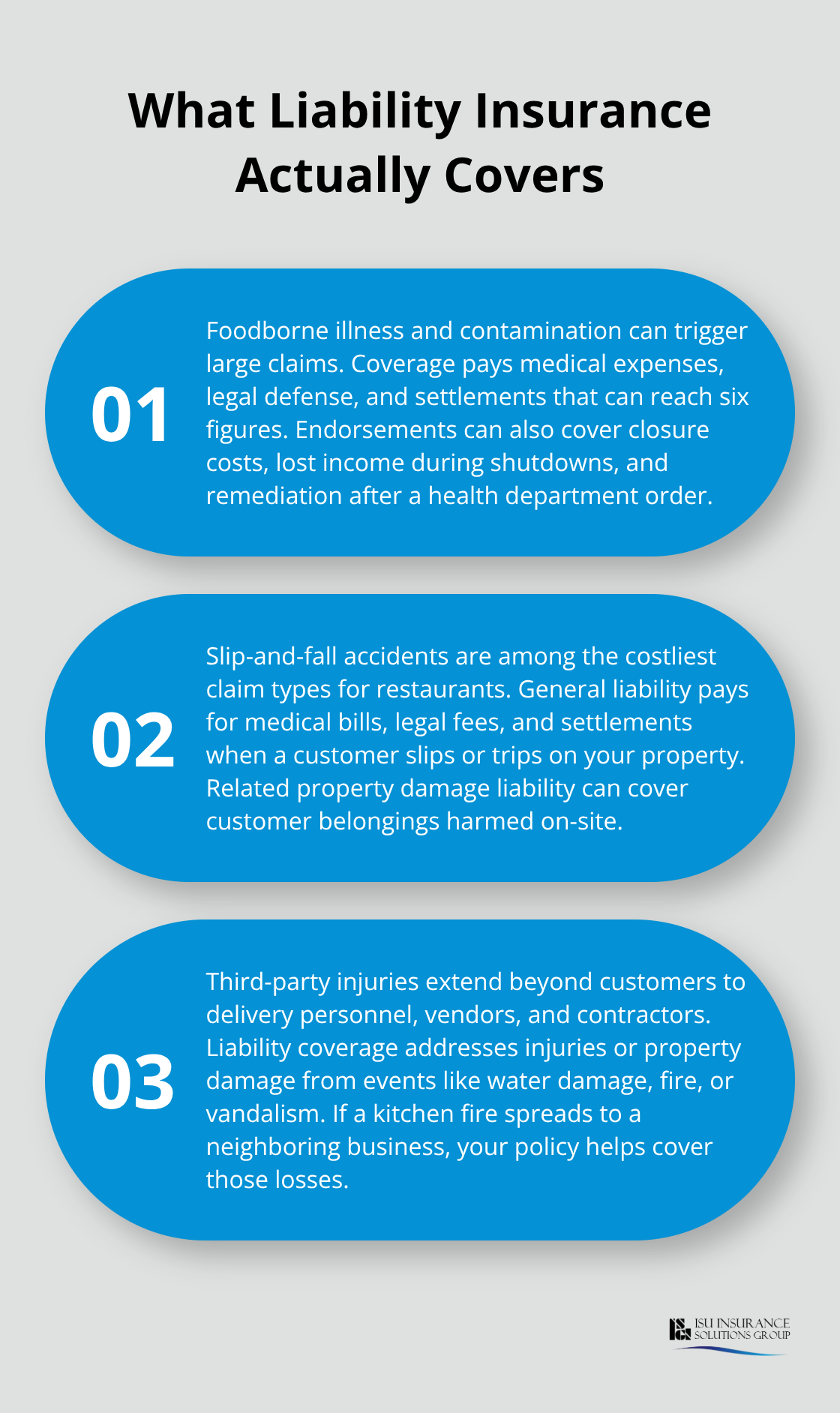 Three key liability protections for restaurants: foodborne illness and contamination, slip-and-fall accidents, and third-party injuries/property damage.