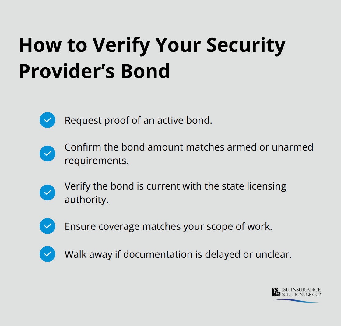 Checklist to confirm active, adequate bond coverage from a security provider - security guard bonds