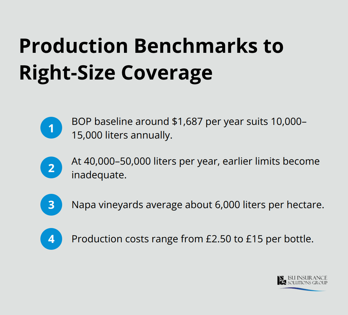 Compact list of production and cost metrics to guide winery insurance limit selection. - small winery insurance