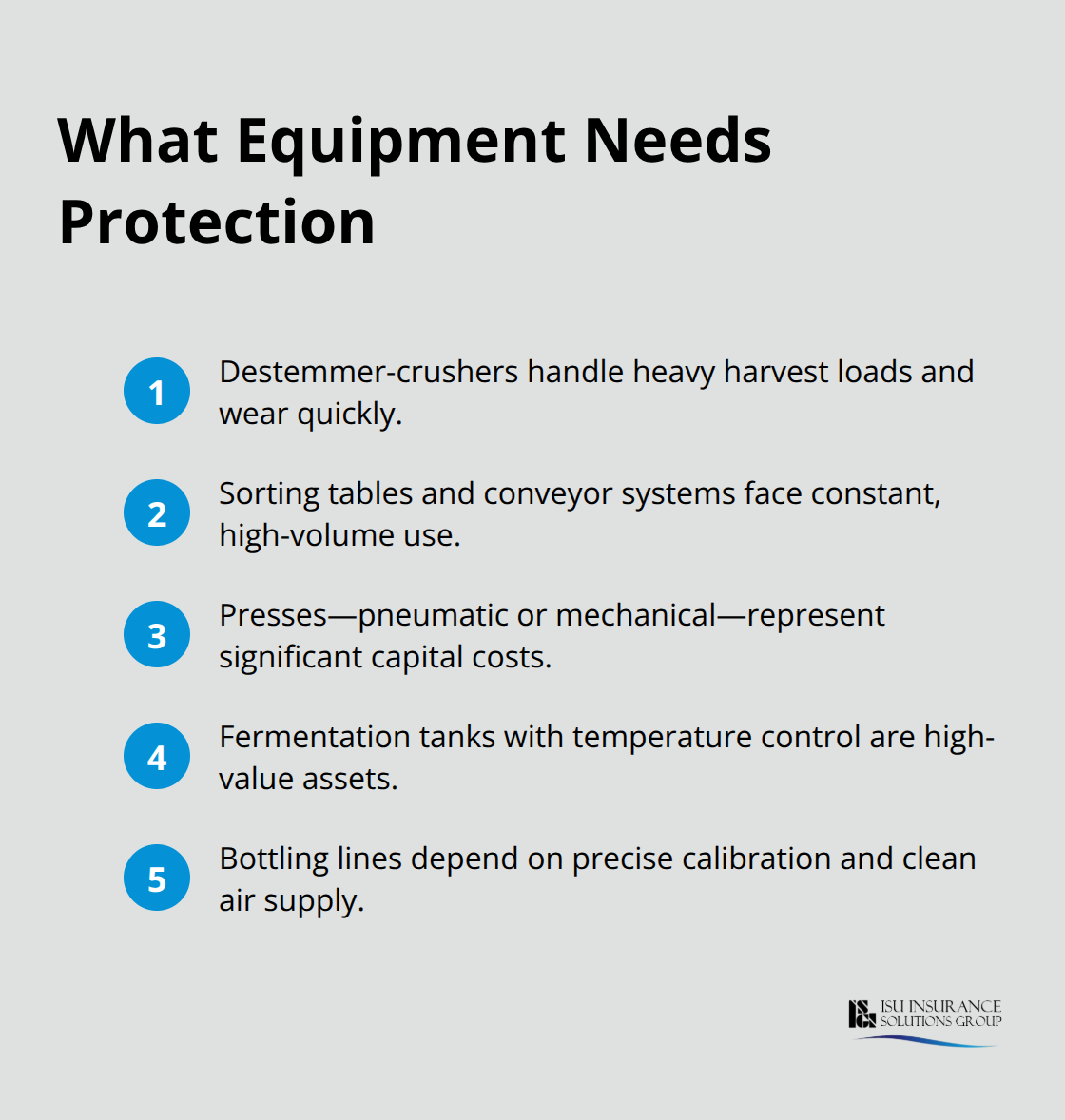 Key winery equipment to insure at a U.S. winery - winery equipment coverage