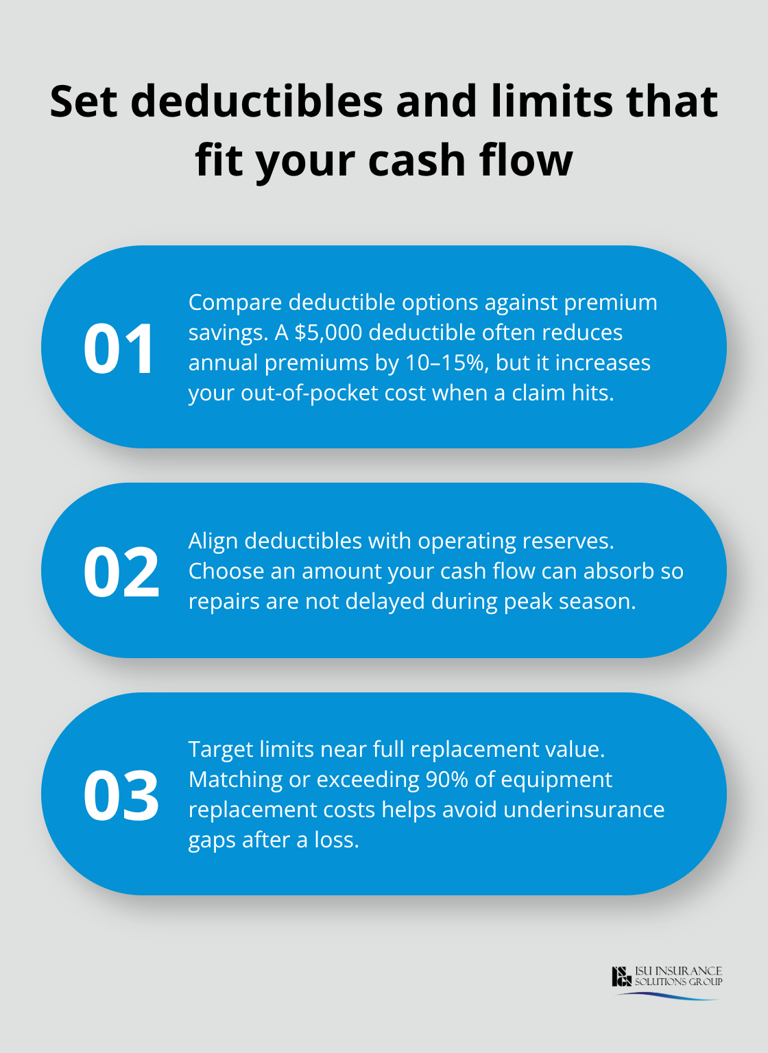 Guidelines for deductibles and equipment coverage limits - winery equipment coverage